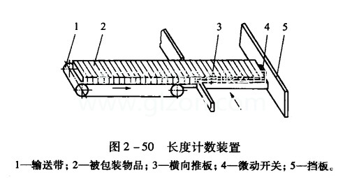 简单介绍多件计数灌装机 简单介绍多件计数灌装机