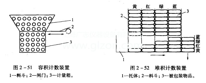简单介绍多件计数灌装机 简单介绍多件计数灌装机