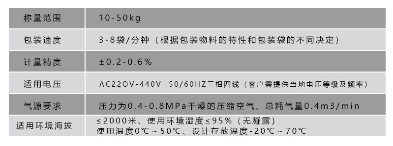 液体灌装机,干粉砂浆包装机,全自动灌装设备,吨袋包装机