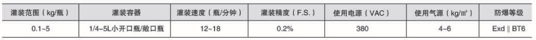 液体灌装机,称重灌装机,定量灌装机 液体灌装机,称重灌装机,定量灌装机