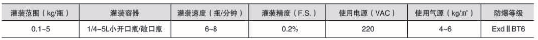 液体灌装机,称重灌装机,定量灌装机 液体灌装机,称重灌装机,定量灌装机