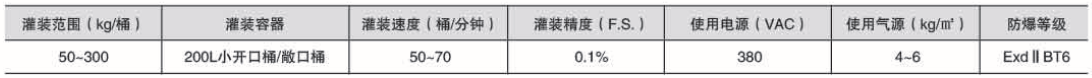 液体灌装机,称重灌装机,定量灌装机 液体灌装机,称重灌装机,定量灌装机