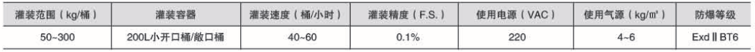 液体灌装机,称重灌装机,定量灌装机 液体灌装机,称重灌装机,定量灌装机