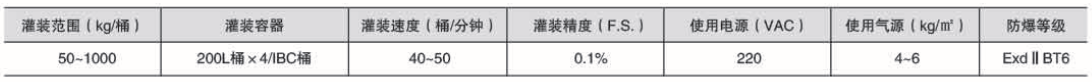 液体灌装机,称重灌装机,定量灌装机