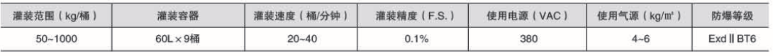 液体灌装机,称重灌装机,定量灌装机