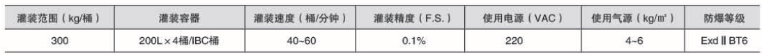 液体灌装机,称重灌装机,定量灌装机
