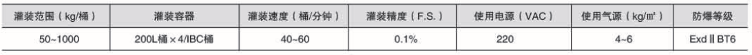 液体灌装机,称重灌装机,定量灌装机