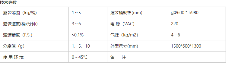 液体灌装机,称重灌装机,定量灌装机 液体灌装机,称重灌装机,定量灌装机