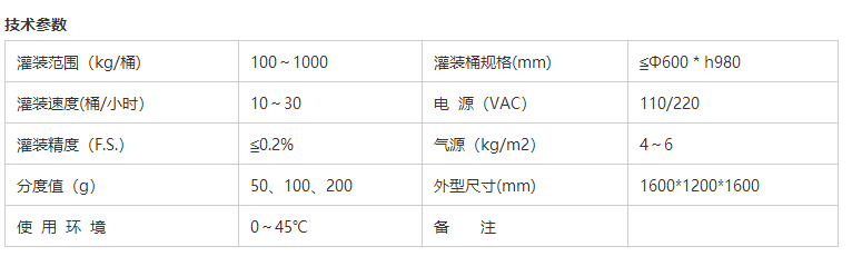 液体灌装机,称重灌装机,定量灌装机