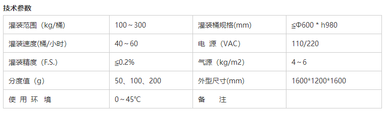 液体灌装机,称重灌装机,定量灌装机 液体灌装机,称重灌装机,定量灌装机