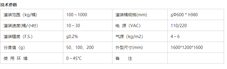 液体灌装机,称重灌装机,定量灌装机