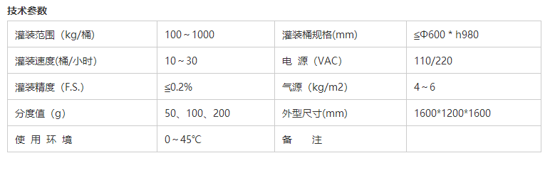 液体灌装机,称重灌装机,定量灌装机